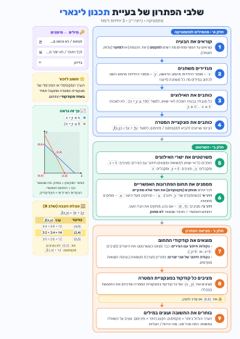 תרשים זרימה – תכנון ליניארי