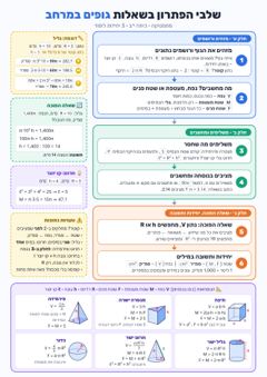 תרשים זרימה – גופים במרחב